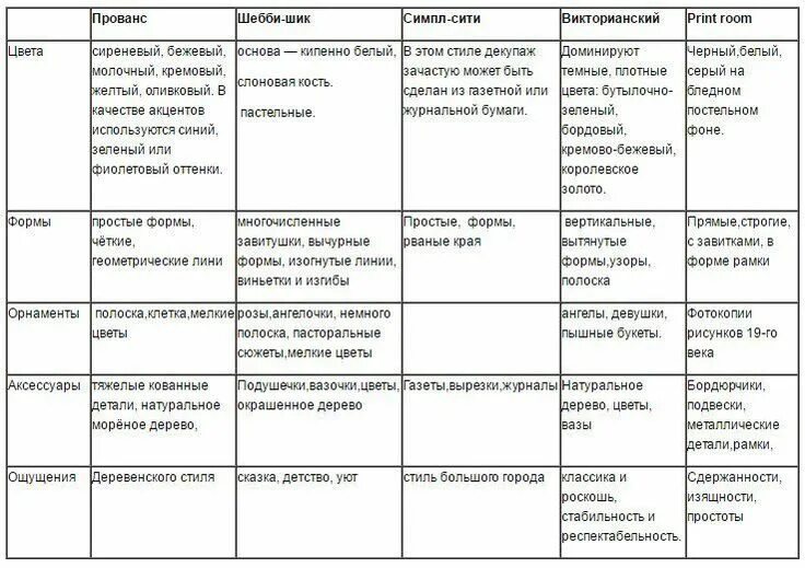 Заполните таблицу стилевое разнообразие художественной культуры. Заполните таблицу стилевое разнообразие художественной культуры