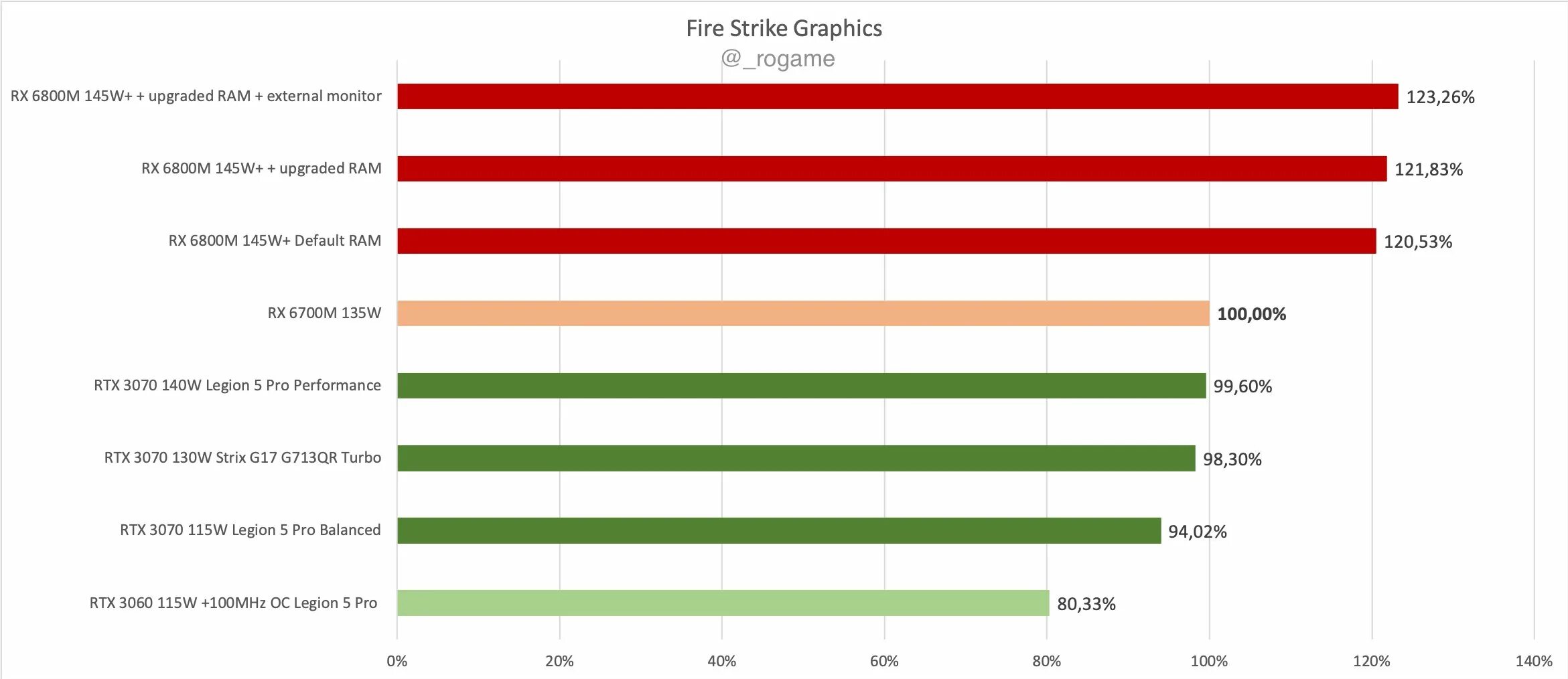 Radeon 6600 сравнение. Radeon RX 6600. RX 6600 Benchmark. Модельный ряд AMD Radeon RX 6800. GPU Z rx6700m.