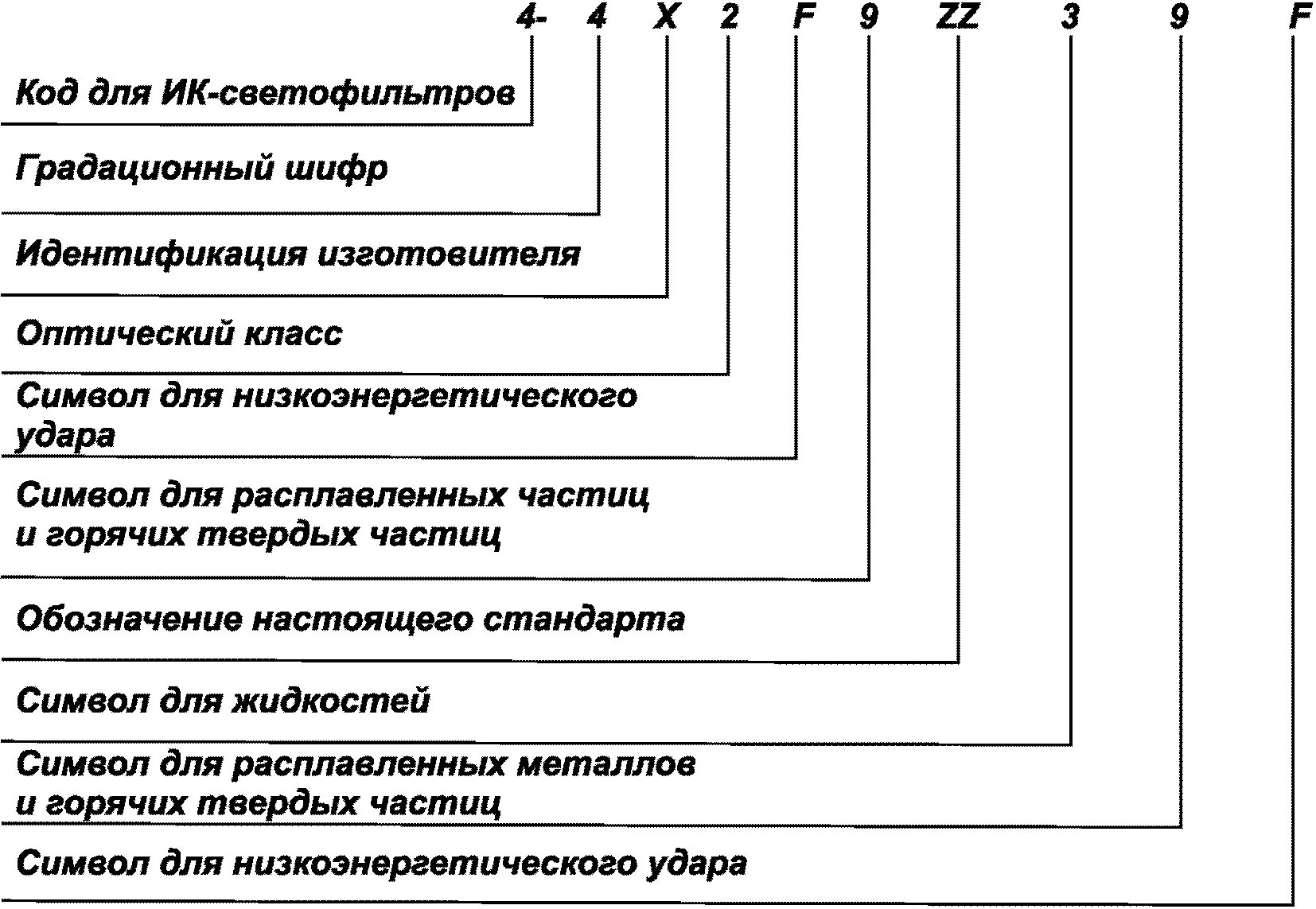 Класс защиты очков защитных. Очки защитные ГОСТ 12.4.253-2013. Маркировка защитных очков расшифровка. Маркировка очков СИЗ. Очки СИЗ расшифровка маркировки.