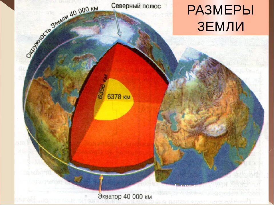 Размеры земли. Диаметр земли. Размер земного шара. Размер планеты земля. Сколько размера земля