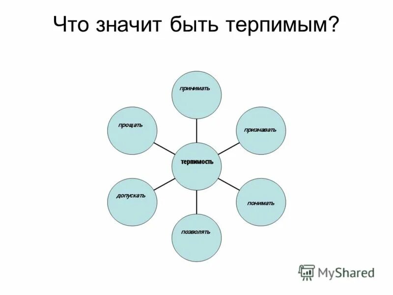 Что для тебя значит быть терпимым 4 класс. Что значит быть терпимым человеком. Быть толерантным значит быть. Почему нужно быть терпимым. Как охарактеризовать себя как терпимого человека.