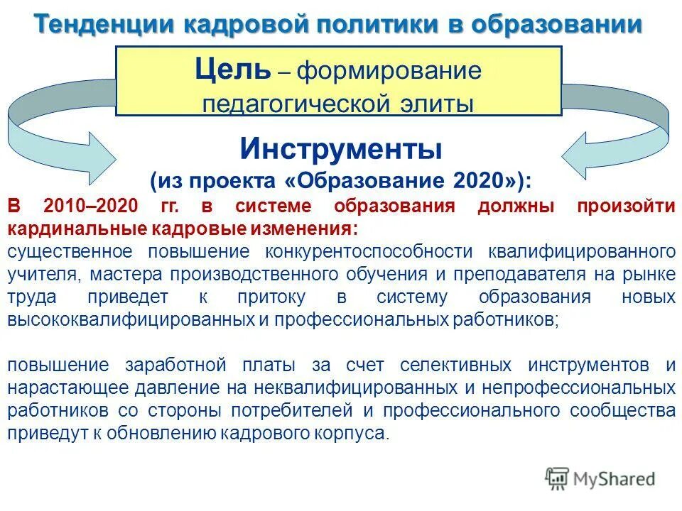 Проблема и достижения образования