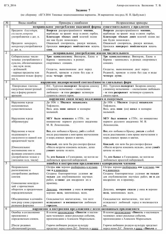 Задание 7 ЕГЭ русский теория. 7 Задание ЕГЭ русский язык теория. Задание 7 ЕГЭ по русскому языку. Задание 7 ЕГЭ русский шпаргалка. Задание 7 русский язык егэ 2023