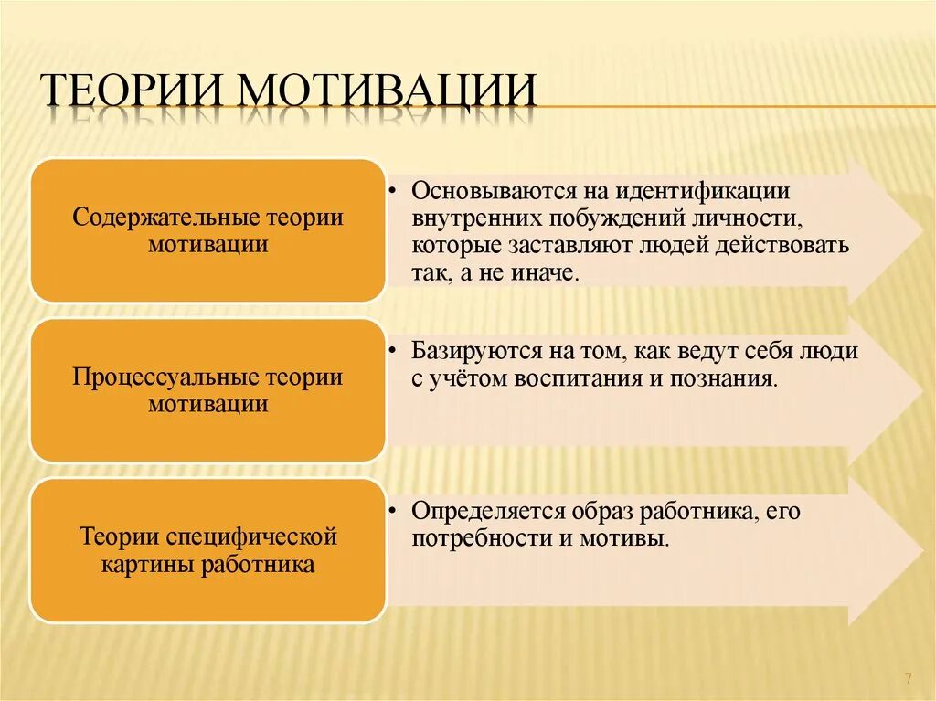 Содержательные теории управления. Основные теории мотивации перечислить. теория мотивации человеческой деятельности&quot;. содержательные теории мотивации основываются на. укажите наиболее известные содержательные теории мотивации.