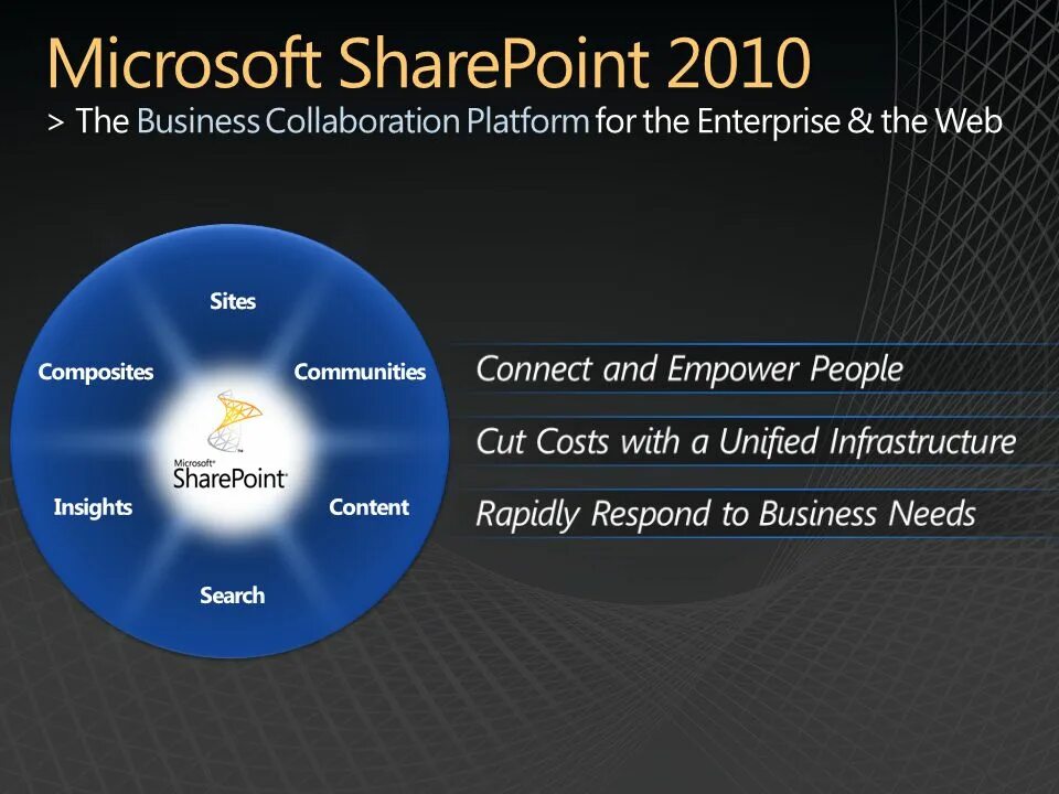 Microsoft sharepoint что это. Майкрософт sharepoint. microsoft sharepoint 2010. microsoft sharepoint workspace. sharepoint управление контентом.