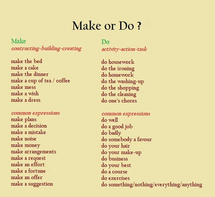 Выражения с do и make. Make и do в английском. Do or make таблица. Глаголы make и do. Английский язык make do