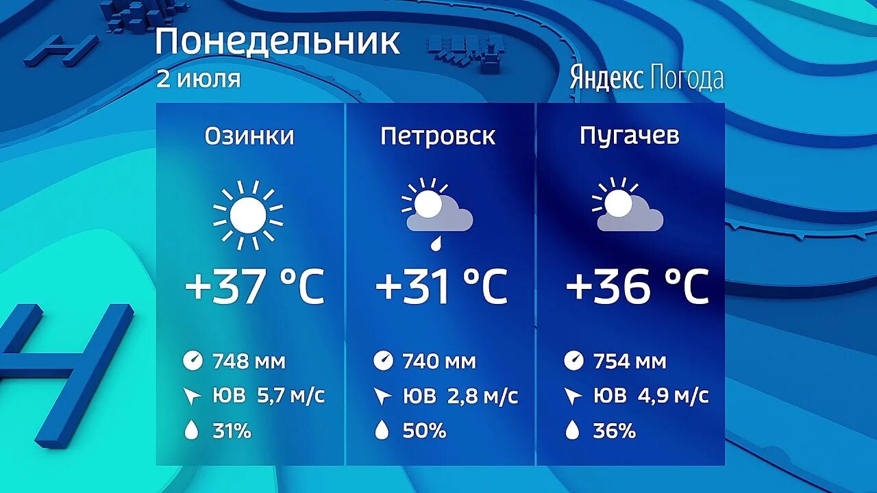 Прогноз погоды ртищево на 10 дней. Погода. Прогноз погоды на вторник. Погода на 26 апреля. Погода на завтра.