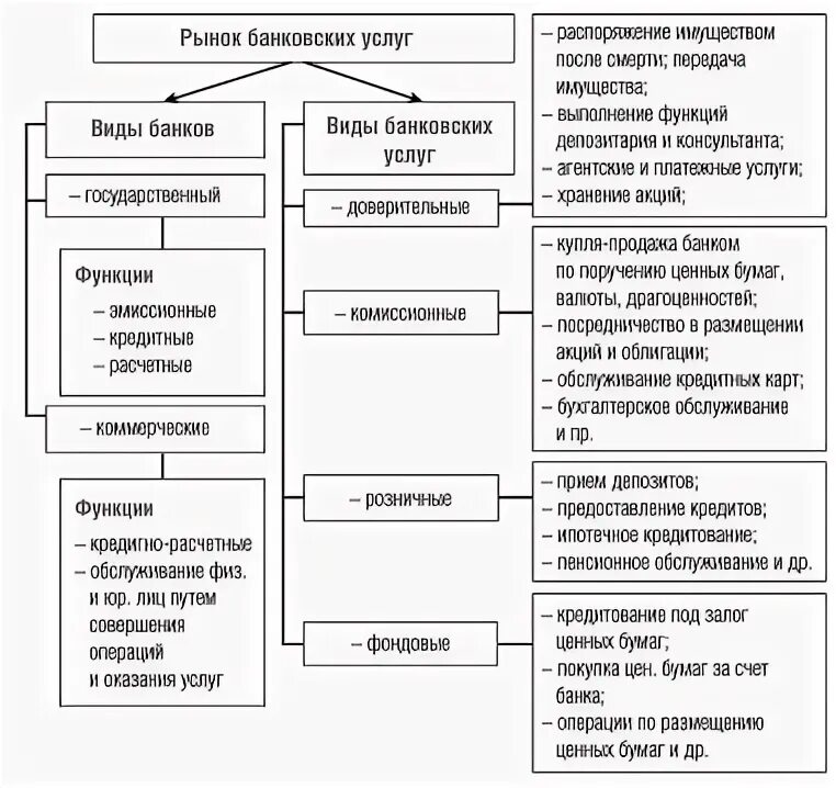 Рынок банковских капиталов