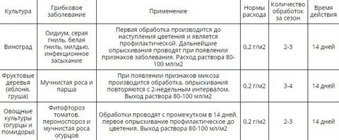 Квадрис инструкция по применению
