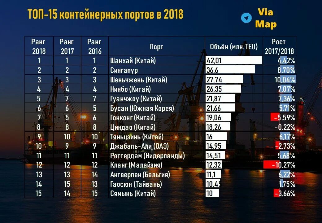 Список морских городов