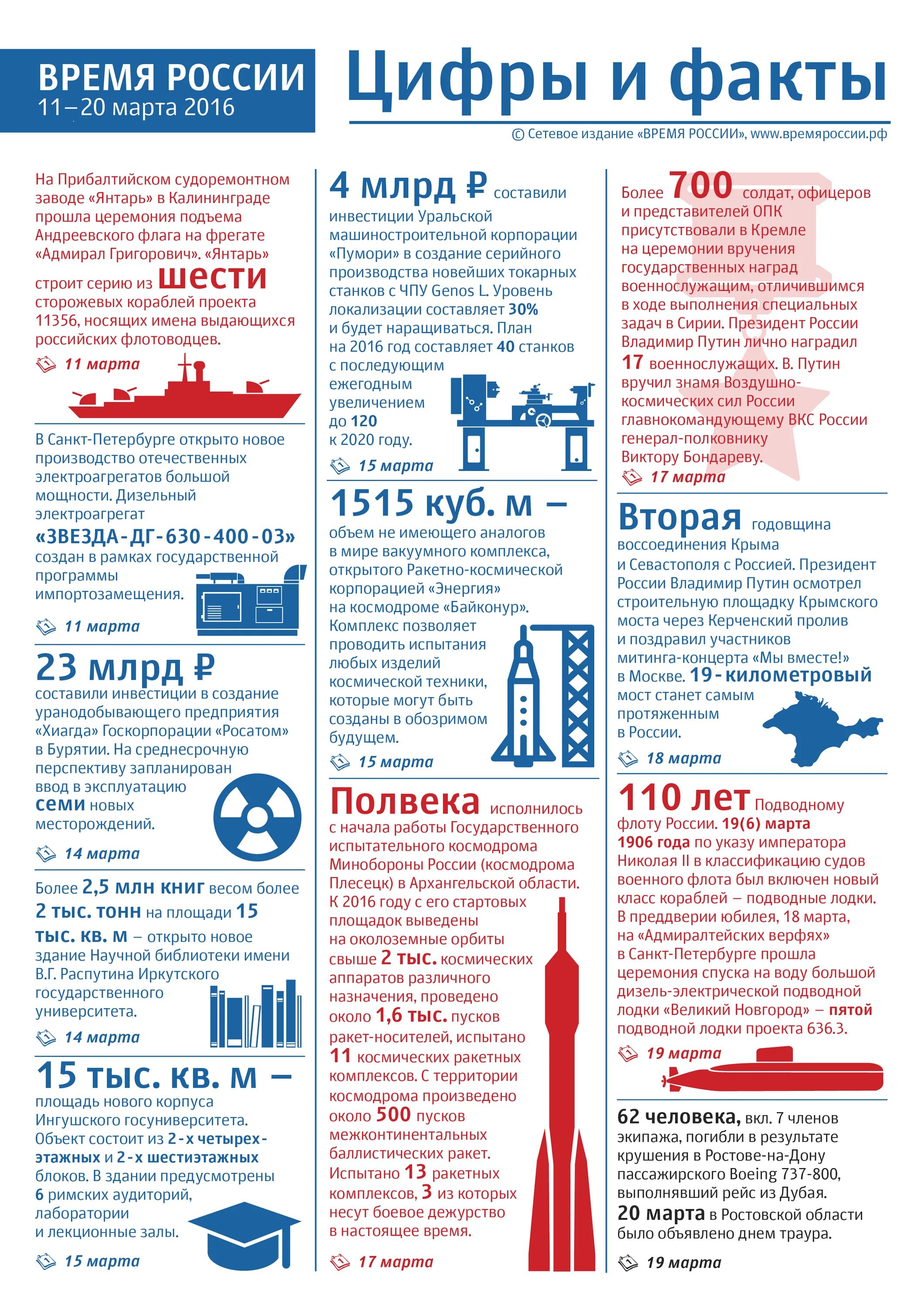 Нов время рф