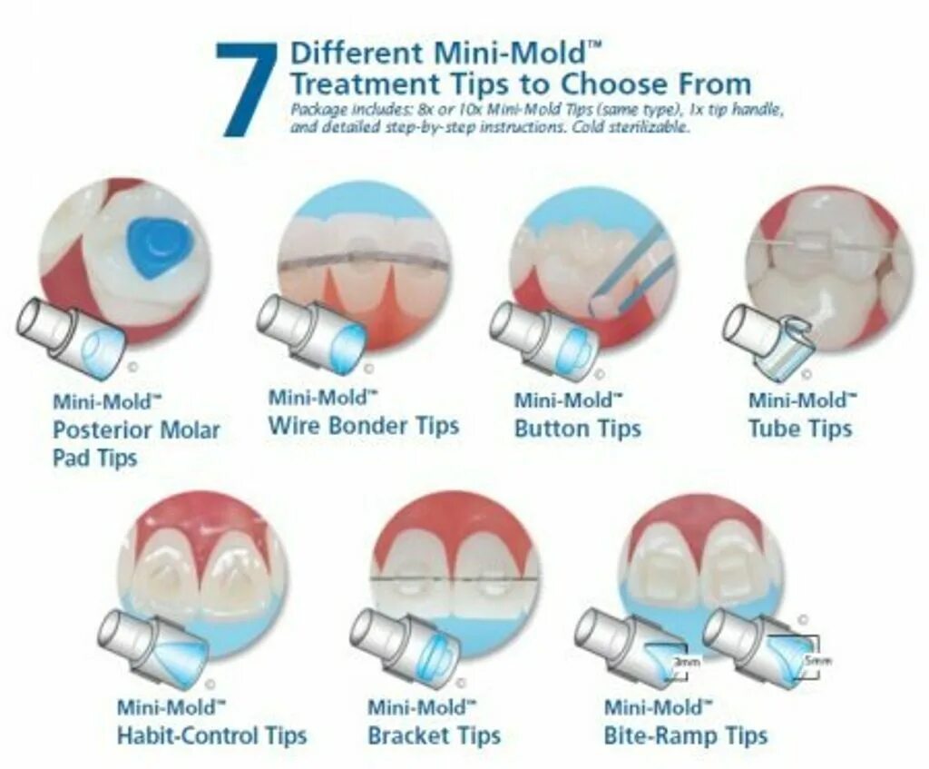 Mold перевод на русский. Mold changes. Anti-mold pack что это. Injection перевод. Mold перевод на русский.