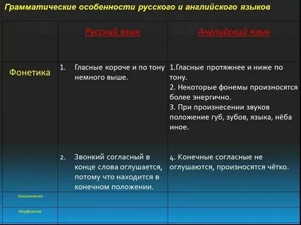 Соотношение русской и английской