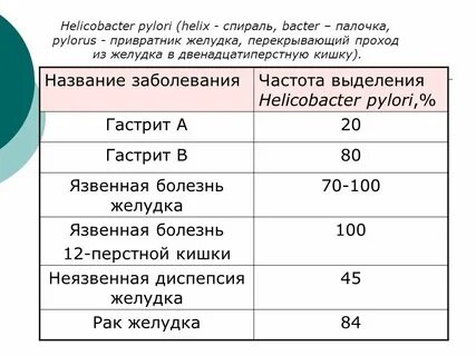 Пилори хеликс