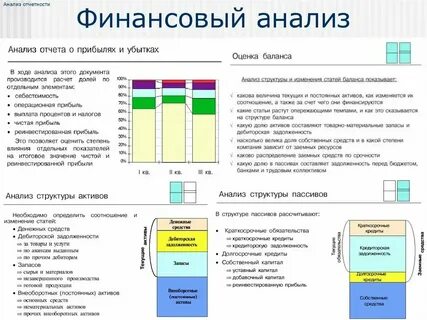 Анализ отчетности выводы