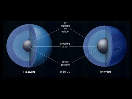 Edu uranus uz