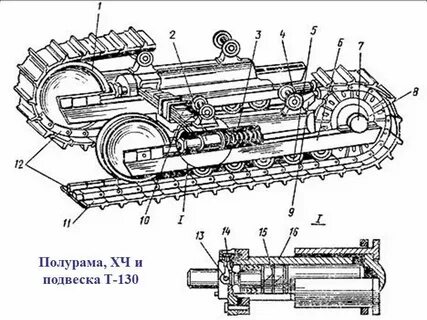 Устройство гусеничного трактора