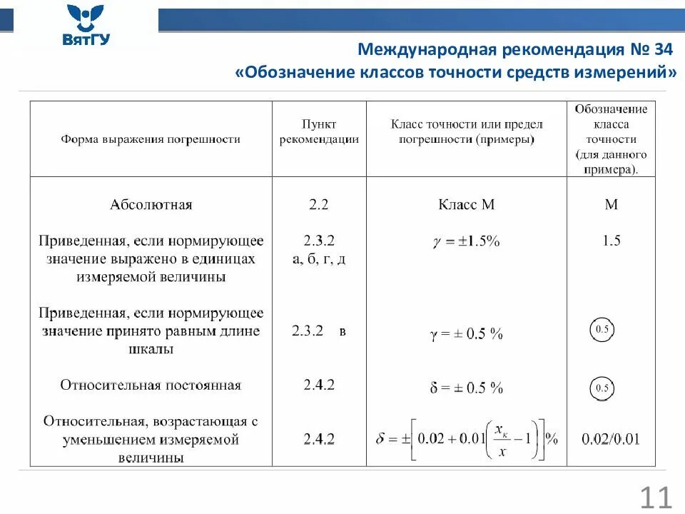 Класс точности измерительных приборов таблица. Обозначение класса точности средств измерений. Класс точности измерительного прибора обозначается. Класс точности 1.