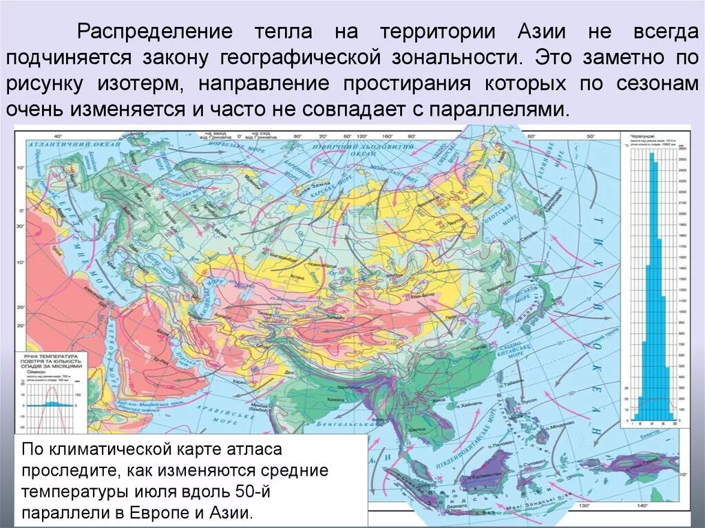 Средняя температура евразии. Климатическая карта средней Азии. Климатическая карта Юго-Восточной Азии. Климатическая карта Восточной Азии. Климатическая карта зарубежной Азии.