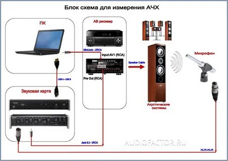 Беспроводное подключение динамиков