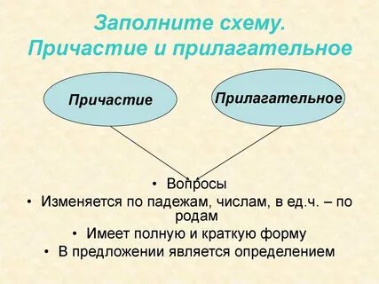 Краткое причастие в предложении является определением