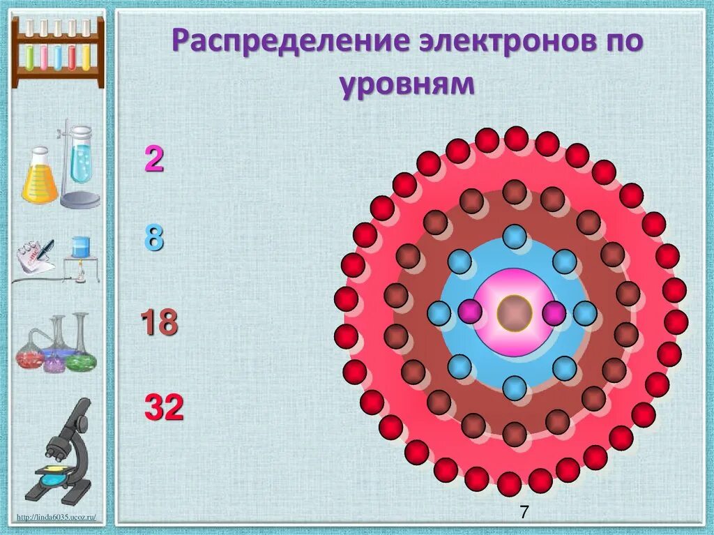 Распределение атомов. Распределение электронов. распределение электронов по уровням. расположение электронов. расположение электронов по энергетическим уровням.