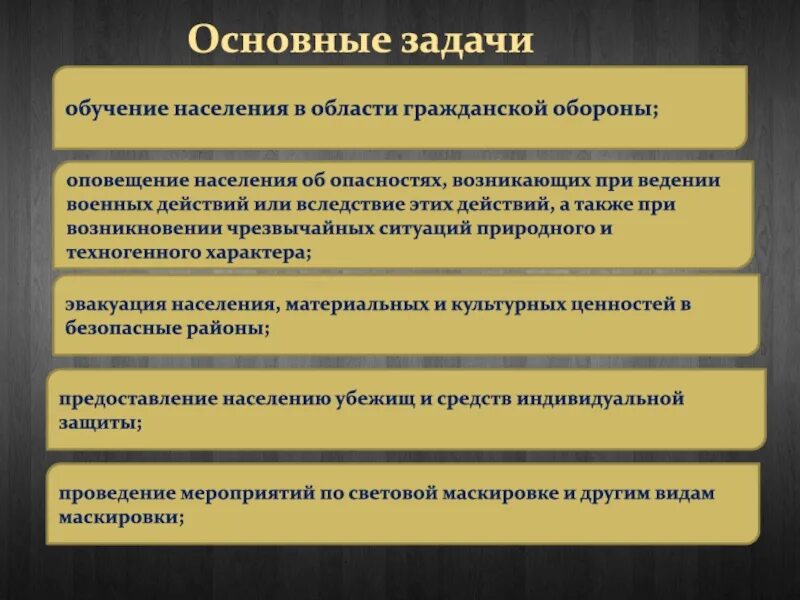 Основная задача определение