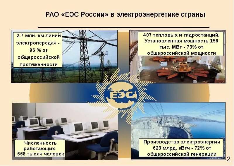 Ао со еэс. Крупные российские генерирующие компании. Фск еэс карта. Пао «фск еэс». Единая энергосеть.
