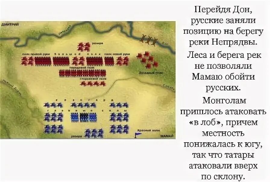 Окр мир 4 класс куликовская битва тест. План куликовской битвы 4 класс.