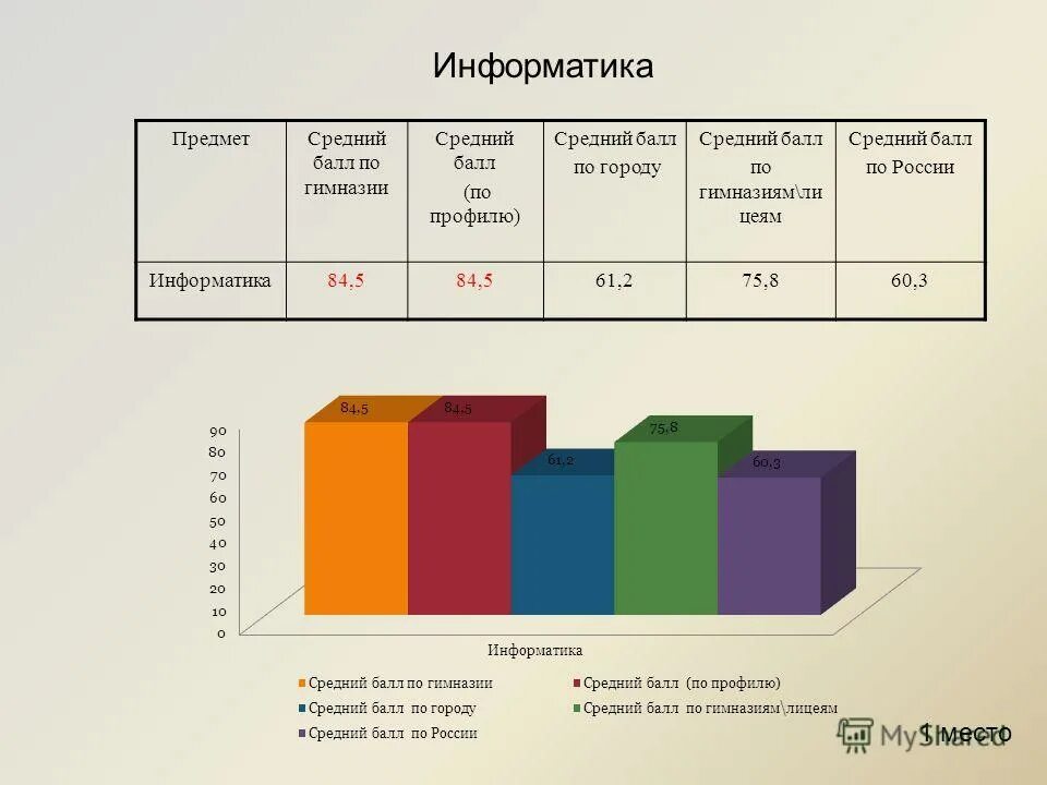 Портфолио учебные достижения. Анализ работы класса. Анализ воспитательной работы классного руководителя 1 класса за год. Анализ учебной работы 4 класса. Анализ учебной работы 4 класса.