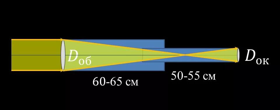 Как сделать подзорную трубу. Как собрать телескоп рефрактор. Как собрать телескоп рефрактор. Назначение телескопа. Самодельная подзорная труба.