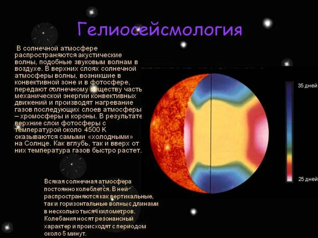 Акустические волны в атмосфере. Корона фотосфера хромосфера ядро. Как называется слой солнечной атмосферы. Солнце внутреннее строение и атмосфера. Строение атмосферы солнца схема.