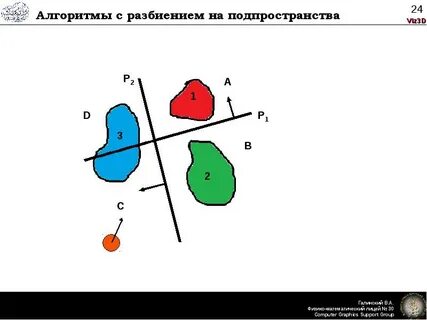 Разбиение ломута