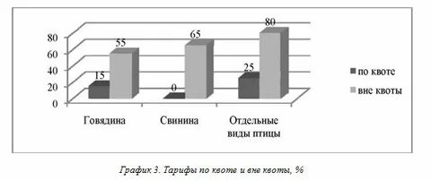 Региональная квота