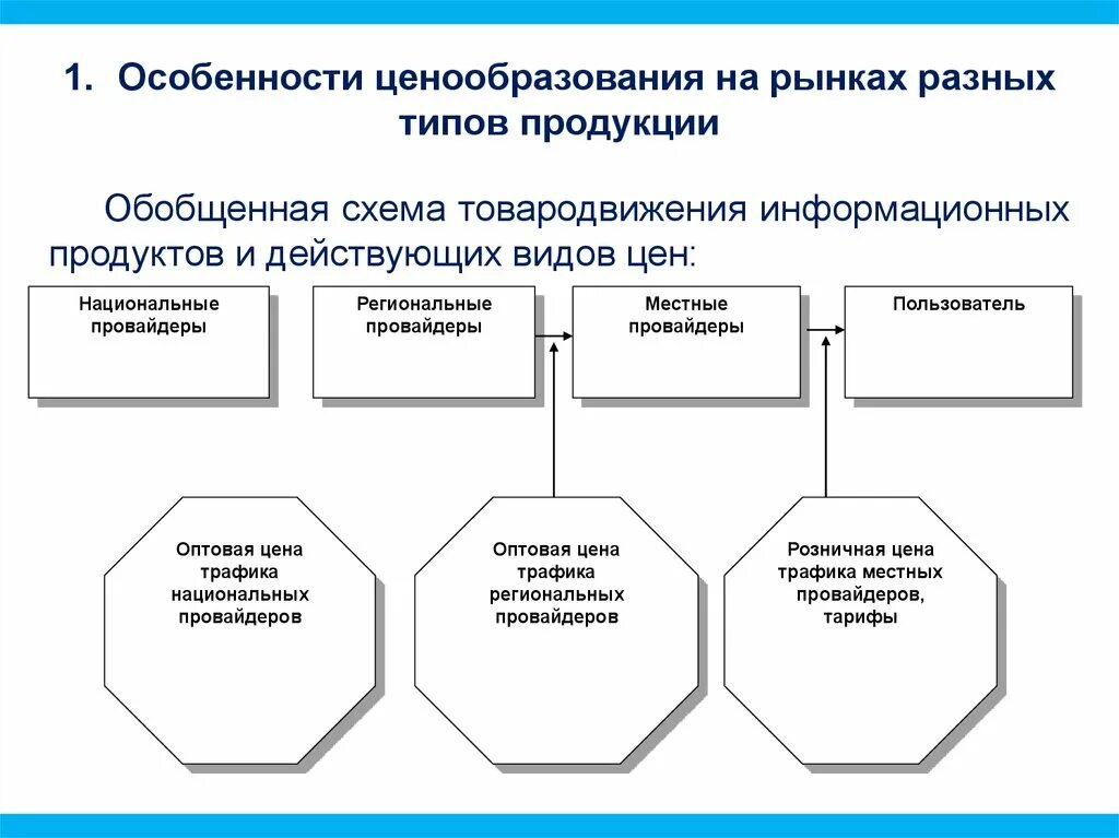 Особенности ценообразования на рынке. Особенности рыночного ценообразования. Особенности ценообразования на различных типах рынка. Особенности ценообразования на информационные продукты. Особенности ценообразования рынка