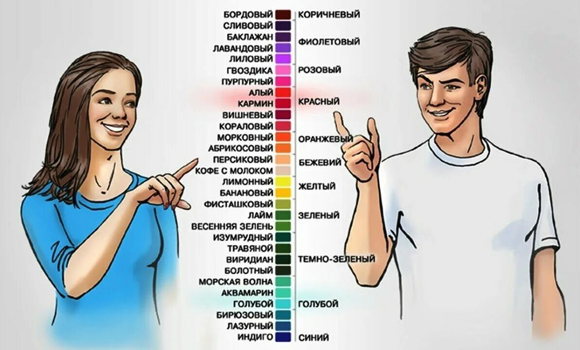 Правда ли что нужно. Цвета мужчины и женщины. Восприятие цветов мужчинами и женщинами. Мужчина и женщина различают цвета. Как различают цвета мужчины и женщины.