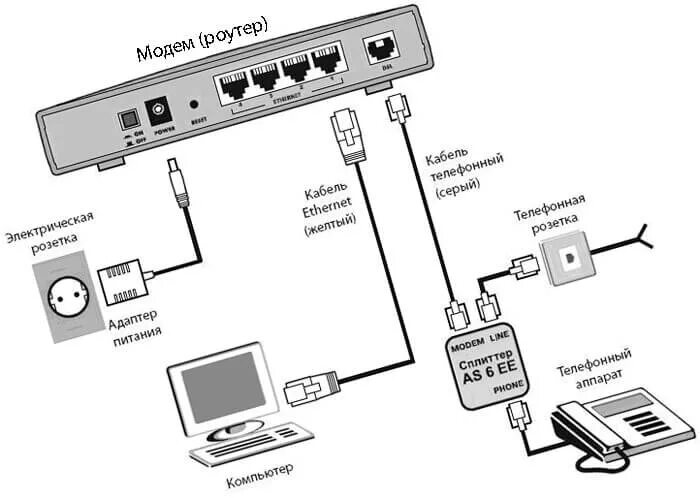 Подключение 4g модема к роутеру. Схема подключения модема к роутеру. Схема подключения оптоволокна к роутеру. Схема подключения кабеля к модему. Интернет подключен через домашний телефон