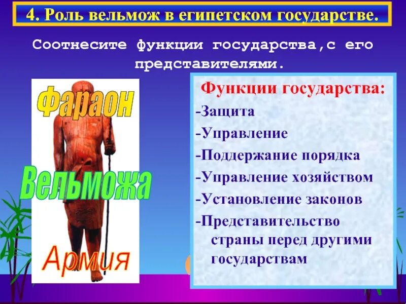 Что такое вельможа кратко 5 класс. Жизнь египетского вельможи. одежда вельможи в древнем египте. египетский вельможа. жизнь египетского вельможи презентация.