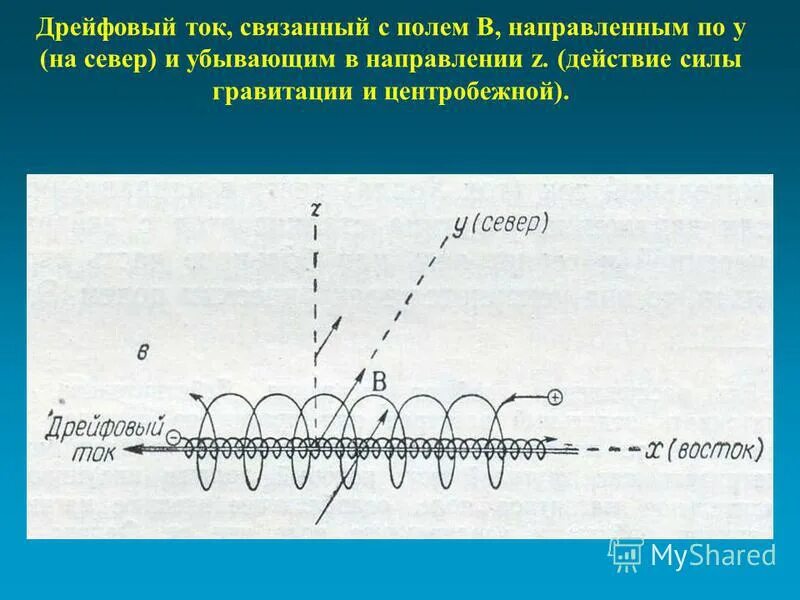 Траектория протона в однородном магнитном поле. Движение протона по окружности в магнитном поле. Протон в однородном магнитном поле вращается ппо часовой стрелки. Траектория движения протона в однородном магнитном поле. Траектория движения протона.