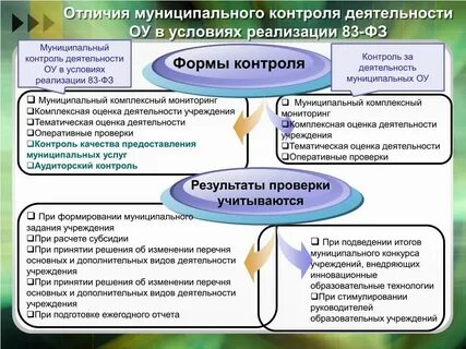 Отличие контроля