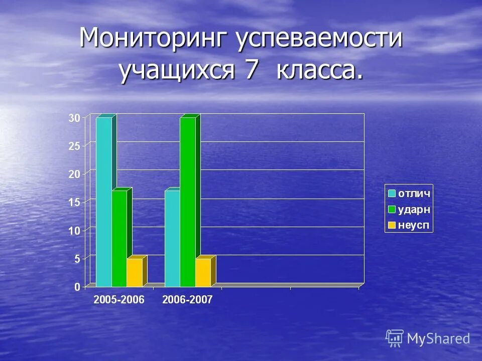Мониторинг успеваемости учащихся в классе. Мониторинг успеваемости учащихся в классе. Степени успеваемости учащихся. Статистика успеваемости школьников в россии. Мониторинг успеваемости учащихся.
