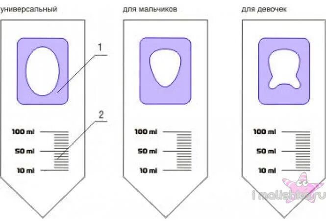 Как правильно собрать мочу у грудничка мальчика. Пакетик для сбора мочи у новорожденных мальчиков. Сбор анализа мочи у новорожденных. Сбор мочи у новорожденного мочеприемник. 5 года.