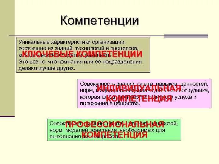 Уникальные компетенции. Уникальные компетенции примеры. Уникальные компетенции работника это. Ключевые компетенции нашего предприятия заключаются в. Компетенция организация и контроль