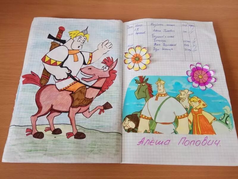 Дневник сказок. Читательский дневник. Дневник сказок. Кац. Школьный читательский дневник.