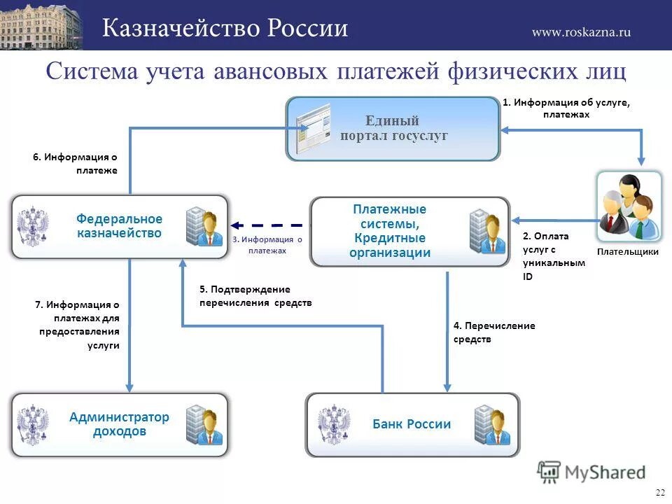 Аскуэ автоматизированная система учета электроэнергии. Этапы создания устройства. Алгоритм учета рабочего времени сотрудников. Создание системы учета. Принцип работы.