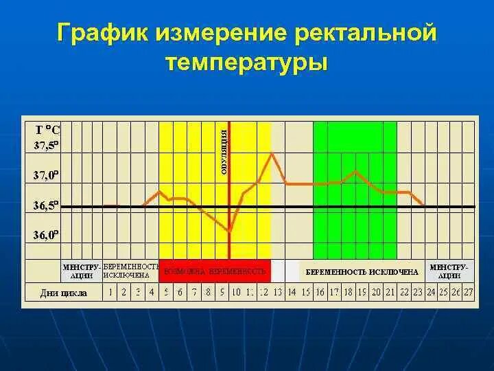 Ректальная температура тела. Ректальное измерение температуры. Изменение температуры ректально. Рекьальное измерениеемпературв. Ректальный метод измерения температуры.