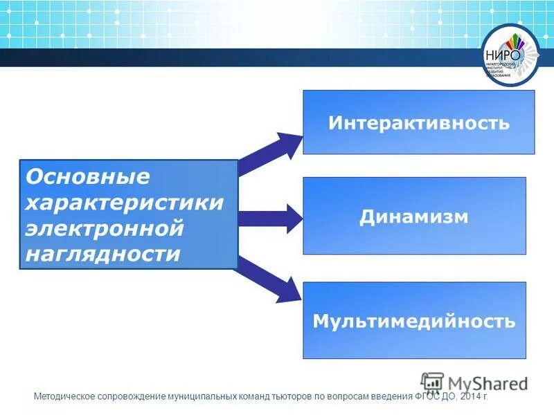Электронная наглядность. Электронная наглядность. Мультимедийные издания в библиотеке. Библиотека электронных наглядных пособий. Библиотека электронных наглядных пособий.