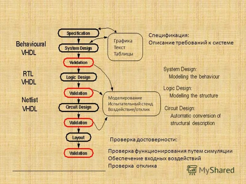 основные требования к ис. примеры функциональных требований к по. требования к информационной системе. функциональные требования пример. требования к информационной системе.