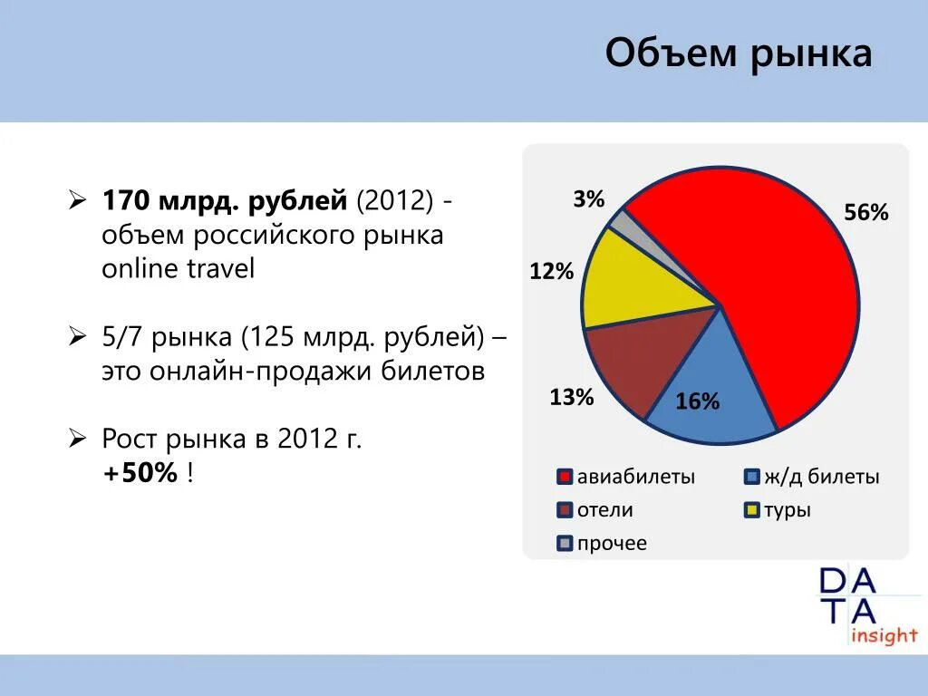 Как найти объем рынка. Объем рынка. объем российского рынка. объем всего рынка это. объем и емкость рынка.