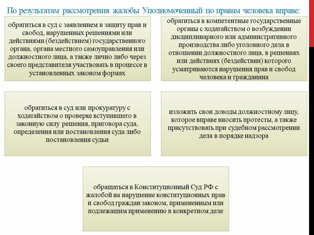 Защита прав человека в субъектах рф. По итогам рассмотрения жалобы. По результатам рассмотрения жалобы уполномоченный вправе. Уполномоченный по правам человека порядок рассмотрения. Уполномоченный по правам человека в РФ порядок рассмотрения жалоб.